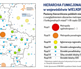 Hierarchia funkcjonalna miast w województwie wielkopolskim - poziomy hierarchiczne miast