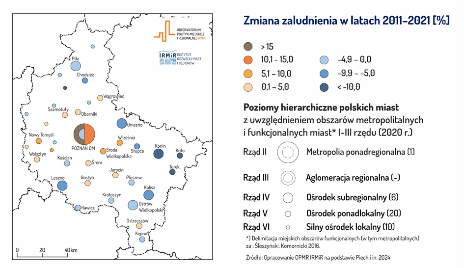 zmiana zaludnienia w latach 2011-2021 - województwo wielkopolskie