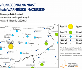 hierarchia funkcjonalna miast w województwie warmińsko-mazurskim - demografia