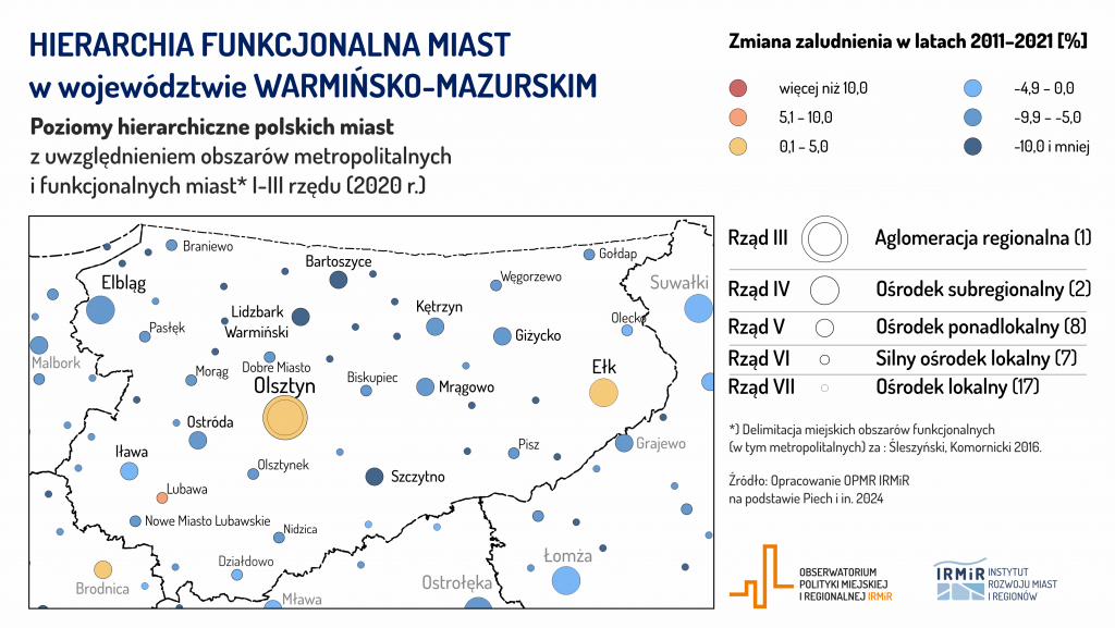 hierarchia funkcjonalna miast w województwie warmińsko-mazurskim - demografia