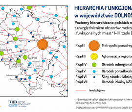 hierarchia funkcjonalna miast w województwie dolnośląskim
