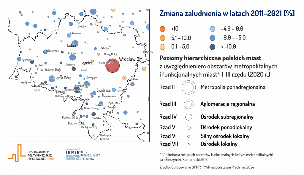 hierarchia funkcjonalna miast w województwie dolnośląskim - demografia