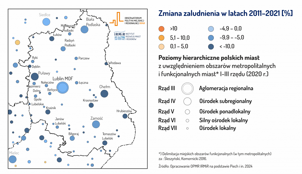 hierarchia funkcjonalna miast w województwie lubelskim - demografia
