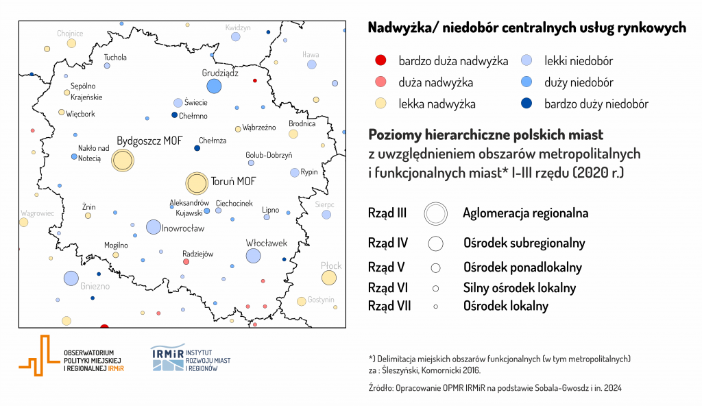 hierarchia funkcjonalna miast w województwie kujawsko-pomorskim - usługi centralne