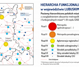 hierarchia funkcjonalna miast w województwie lubuskim