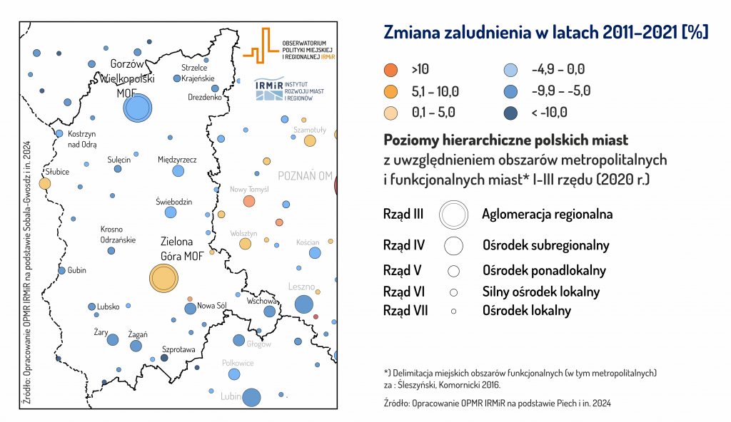 hierarchia funkcjonalna miast w województwie lubuskim - demografia