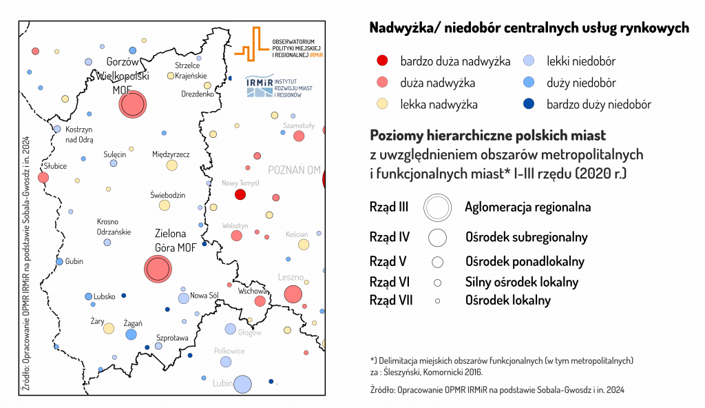 hierarchia funkcjonalna miast w województwie lubuskim - nadwyżka usług
