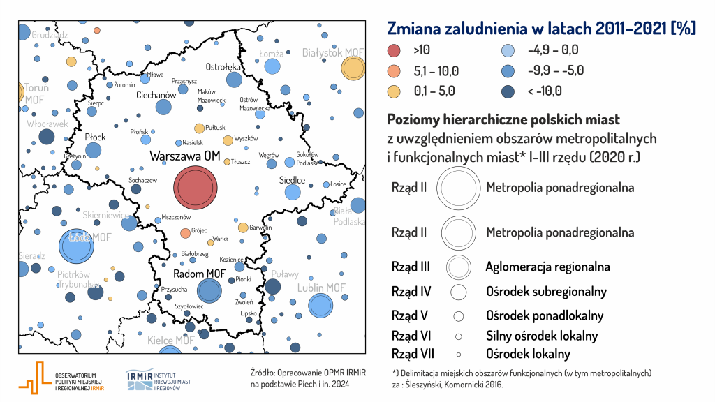 Hierarchia funkcjonalna miast - woj. mazowieckie - demografia