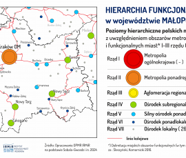 hierarchia funkcjonalna miast - małopolskie