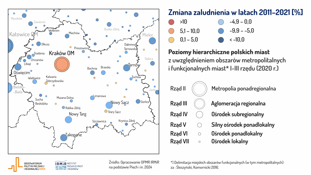 demografia w województwie małopolskim